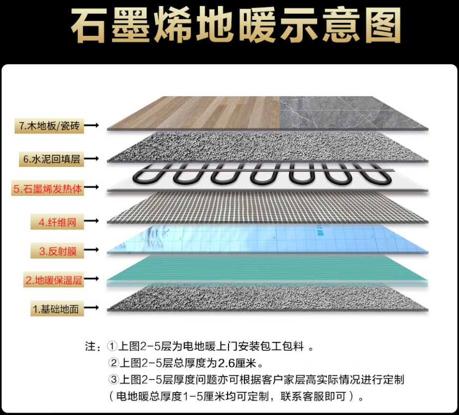 大祥区 石墨烯电地暖公司哪家好？施工质量核心标准